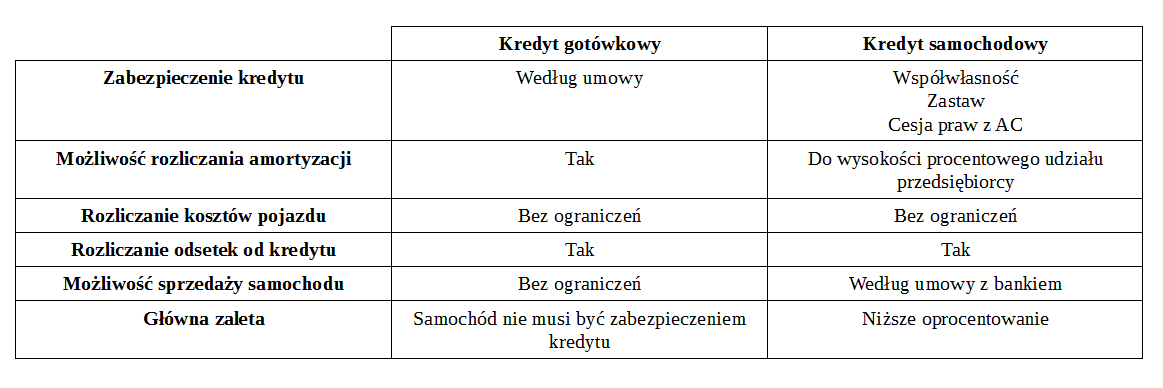 Jak kupić i sprzedać samochód firmowy? Blog inFakt.pl