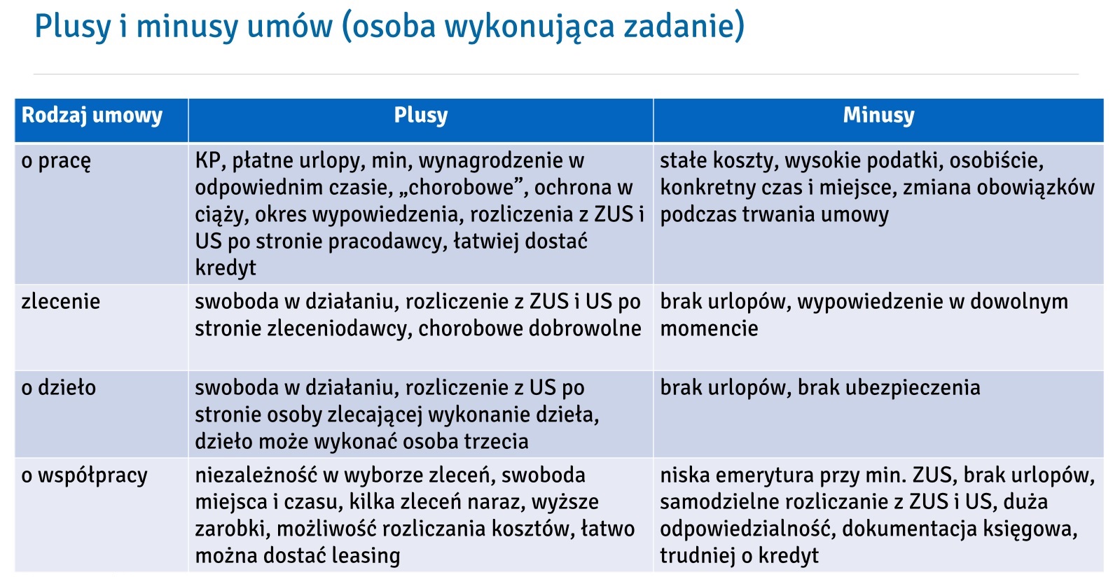 Jaka Jest Różnica Między Wodorotlenkiem A Zasadą Różne formy współpracy – porównanie - blog inFakt