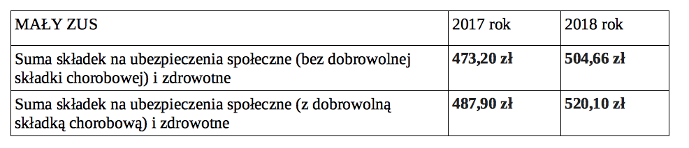 Zrzut ekranu 2018-02-06 o 14.48.47