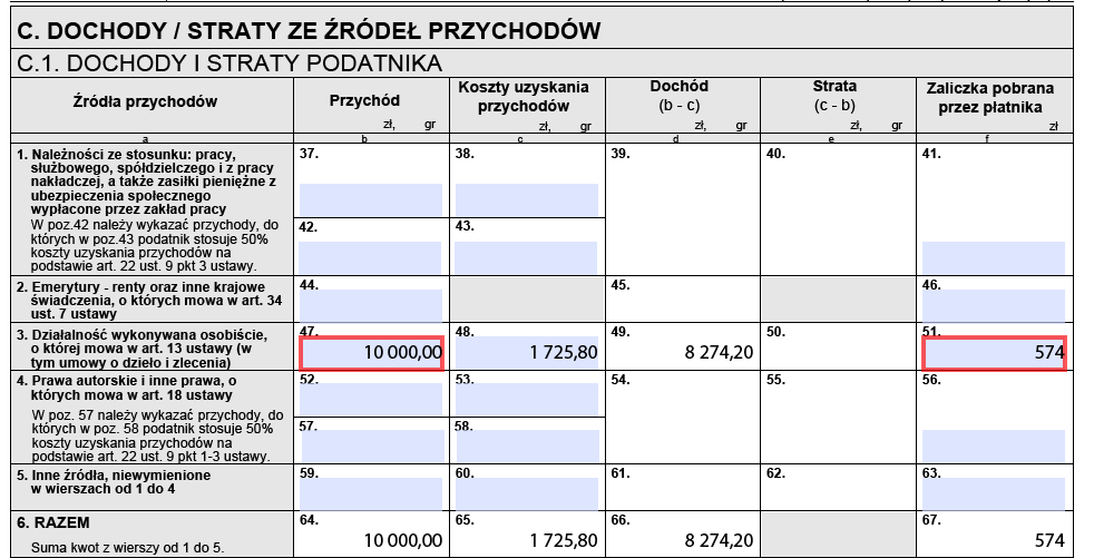 Kwota Zmniejszajaca Podatek W Zeznaniu Za 2017 Rok Blog Infakt Pl