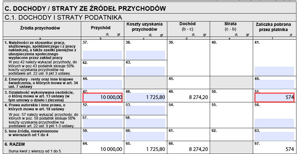 Kwota Wolna Od Podatku Kwota Wolna Od Podatku W Polsce I