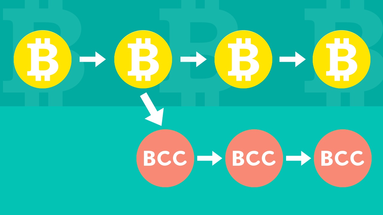 Hard fork a podatek dochodowy - blog inFakt