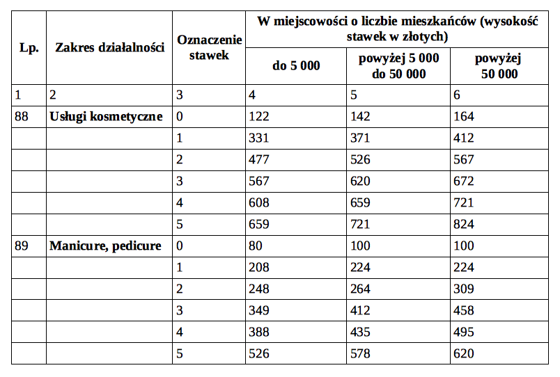 Stawki Za Opłaty środowiskowe 2018 Usługi kosmetyczne - sposoby opodatkowania - Blog inFakt.pl