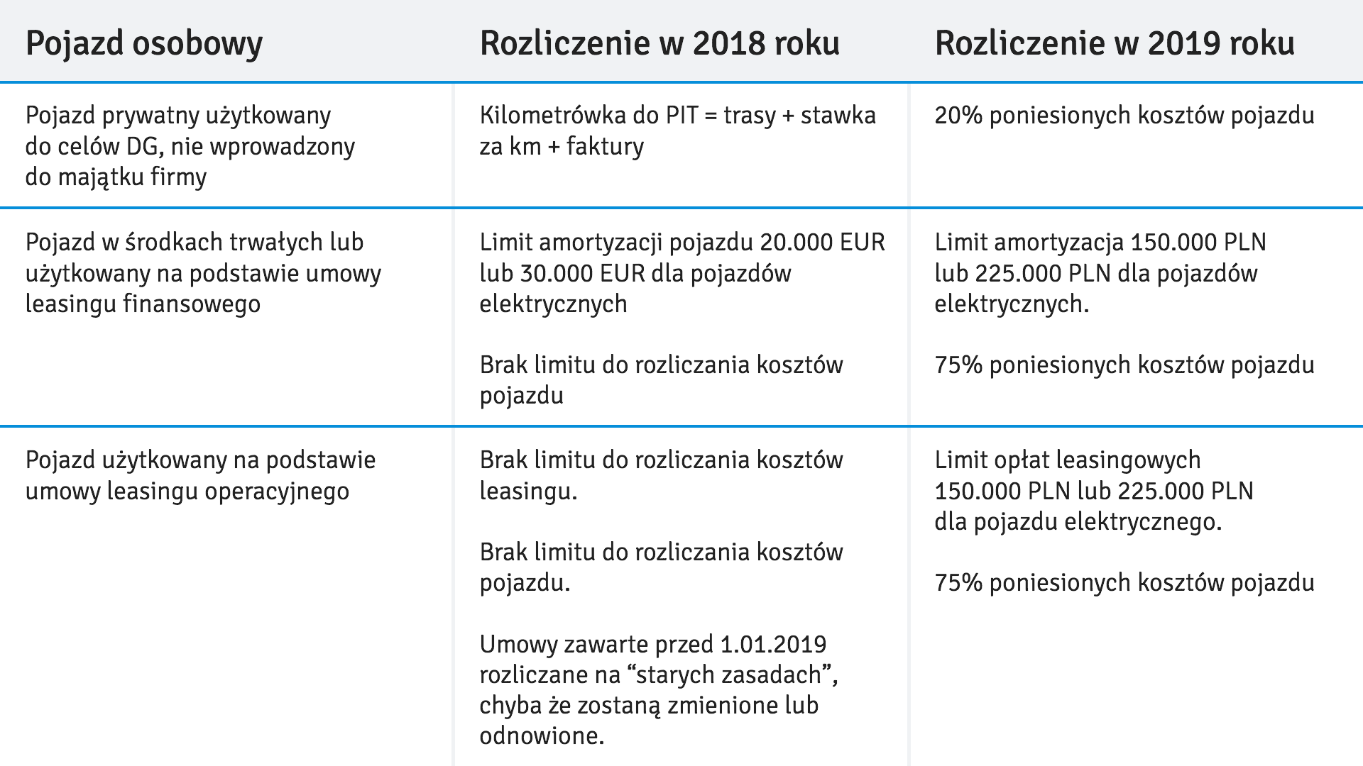 czy warto generować koszty na koniec roku