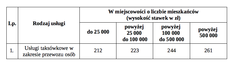 Usługi taksówkarskie - rozliczenie działalności - Blog inFakt.pl - Wysokość Podatku Vat W Europie
