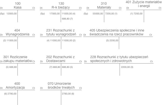 rodzajowy układ kosztów w księgach blog księgowy infakt pl