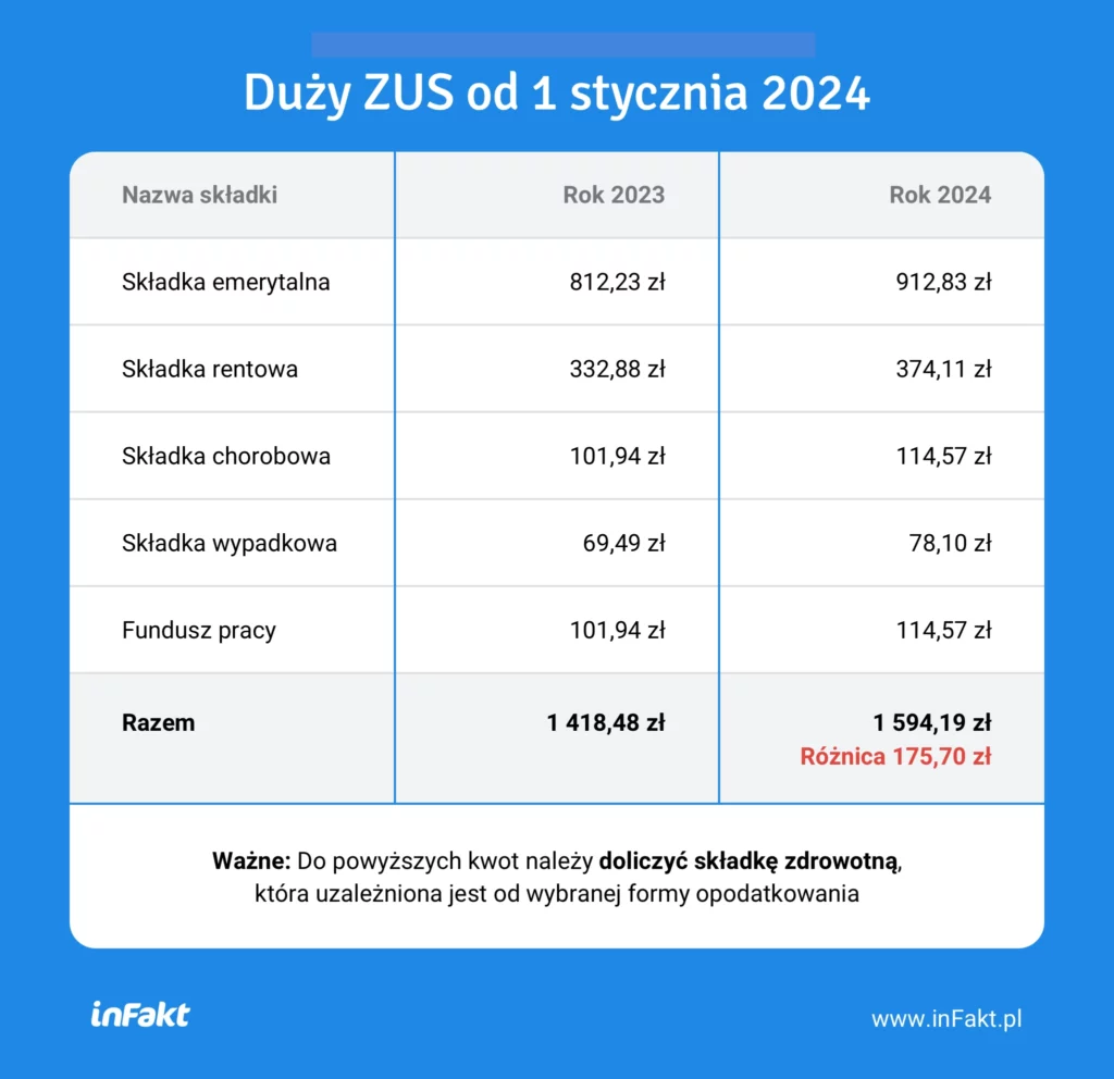 Jaki Dokument Wydaje Zus Kierowcy Z Zagranicy