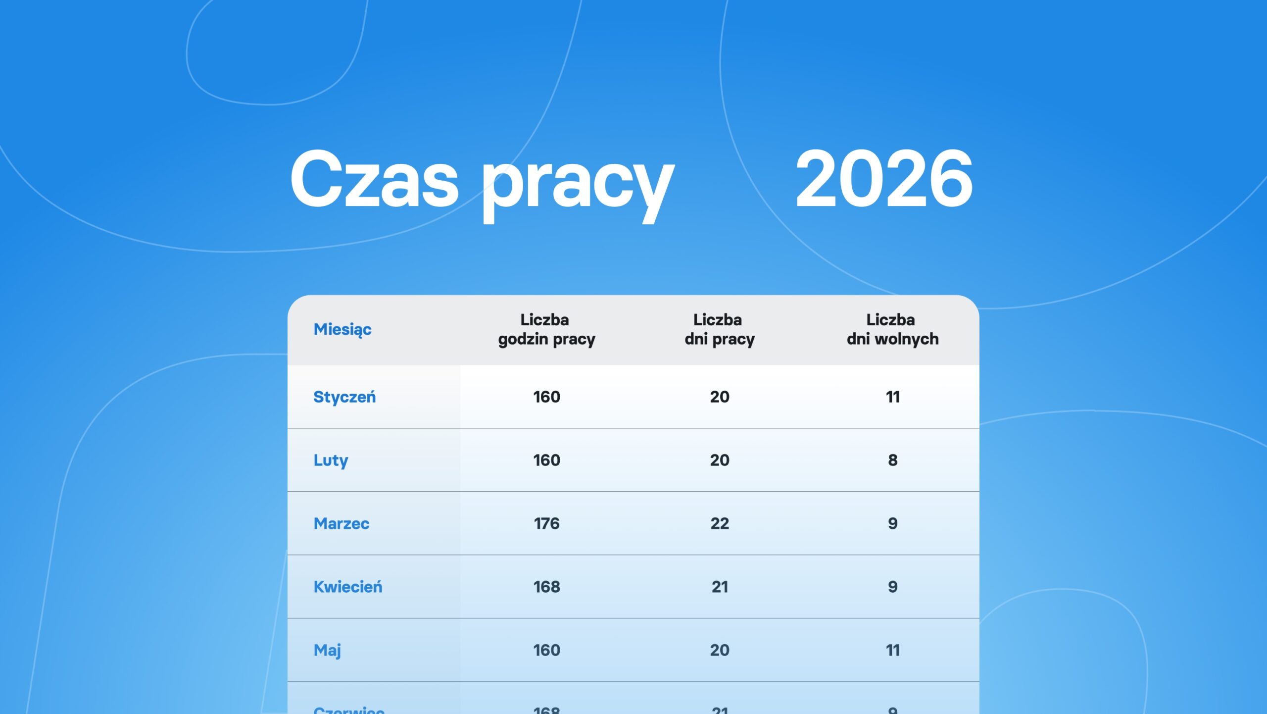 Czas Pracy Wymiar czasu pracy w 2026 r. – pełna lista świąt, tabele i kalendarz